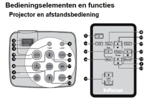 Beamer InFocus X16 Texas Instruments - Afbeelding 3